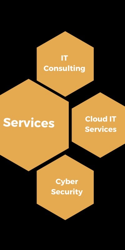 network bytes Services