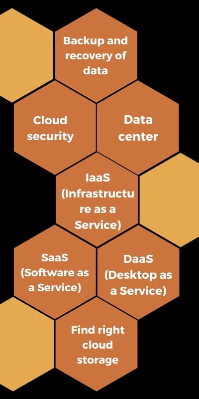 IT Consulting, Cyber Security